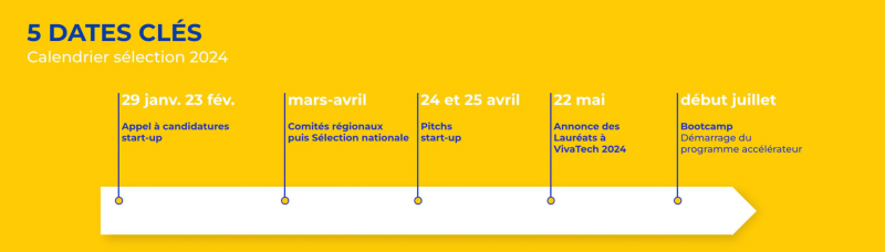 French IoT 2024: after 10 years of success, La Poste continues to celebrate startups