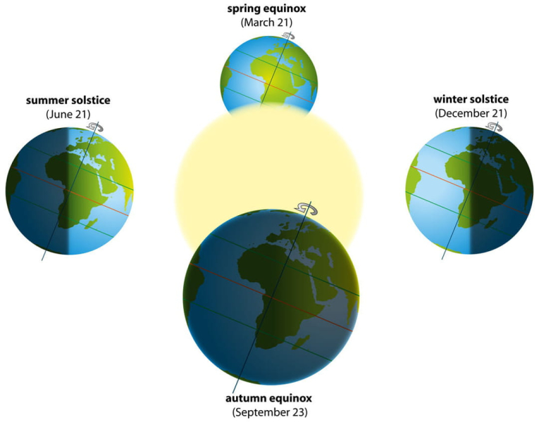 Spring equinox 2024: how to explain the phenomenon ?