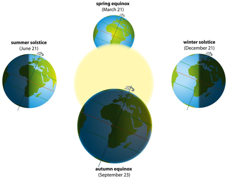 Spring 2024: what weather will be like after the equinox on March 20 ?