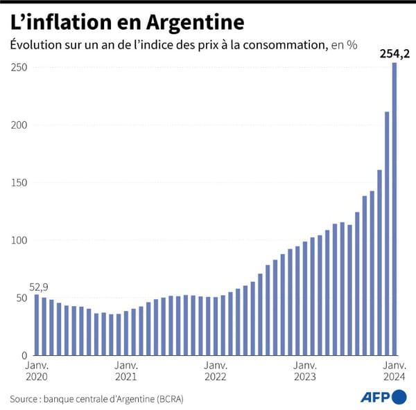 Argentina: behind austerity, the recession is spreading in businesses