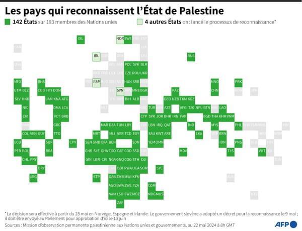 Israel does not let up after the recognition of the State of Palestine by European countries