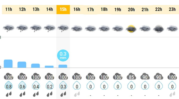 Weather at Roland-Garros: rain here for a long time, forecast