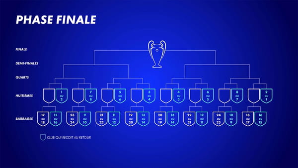 Champions League 2024-2025: new formula! Hats, calendar... Information