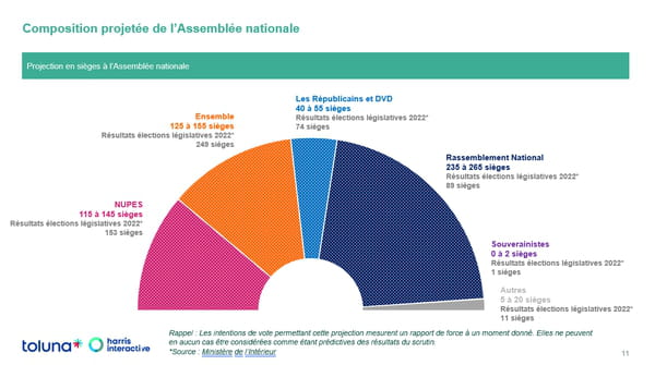 Results of the 2024 legislative elections: already trends on the elections, who will govern in July ?