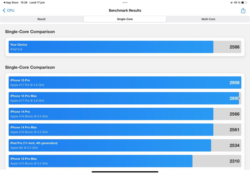 iPad Air M2 (2024) review: the tablet inspired by the Pro range