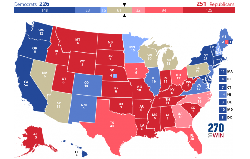 Donald Trump: the candidate sure to win the American presidential election ? Poll results