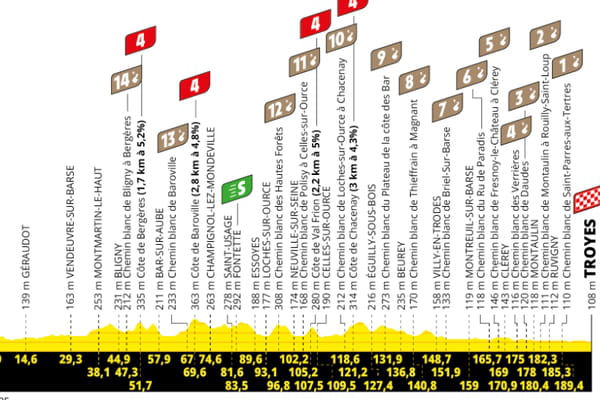 DIRECT. Tour de France 2024: the white paths in a mini Strade Bianche, the 9th stage