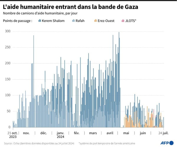 Deadly Israeli strike in Gaza, Hamas says, deadly raid on Golan annexed by Israel