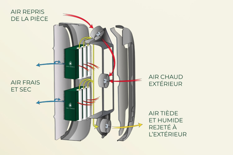 Air conditioning system that consumes 5 times less electricity is a hit