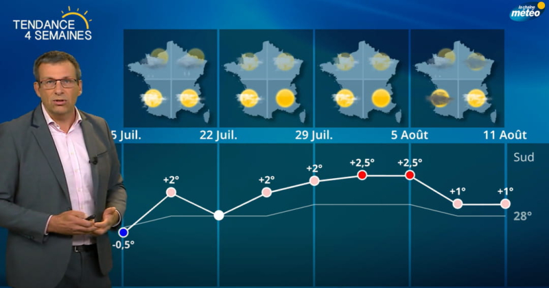 The weather forecast for August revised and corrected, details on rain and heat