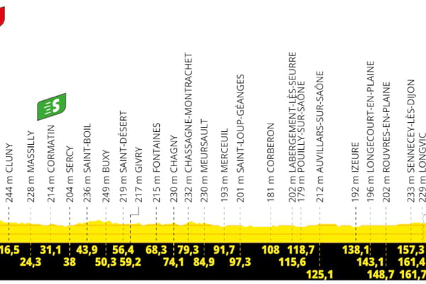 DIRECT. Tour de France 2024: borders to disrupt the sprinters ? The 6th stage