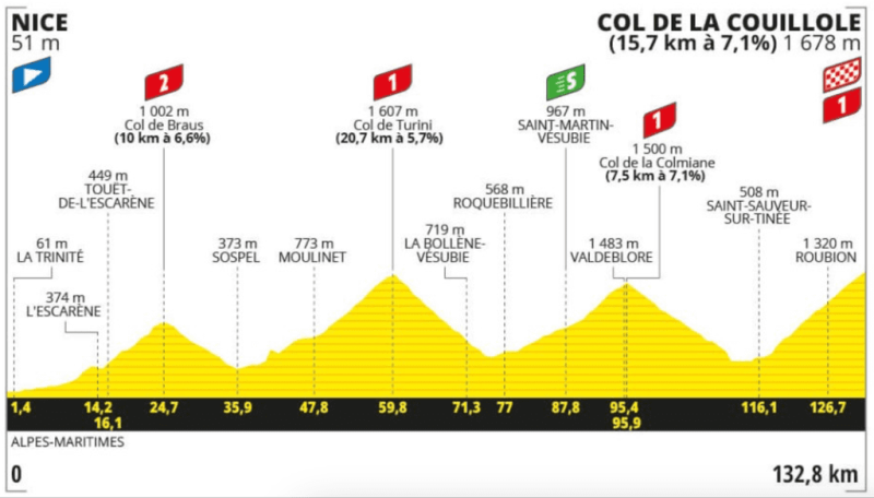 DIRECT. Tour de France 2024: battle between Evenepoel and Vingegaard, the 20th stage live