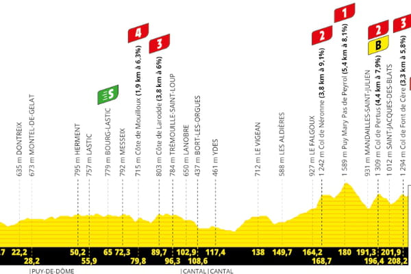 DIRECT. Tour de France 2024: Massif Central and big battle, the 11th stage