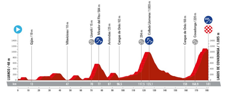 Vuelta 2024: Result of the 3rd stage and general classification