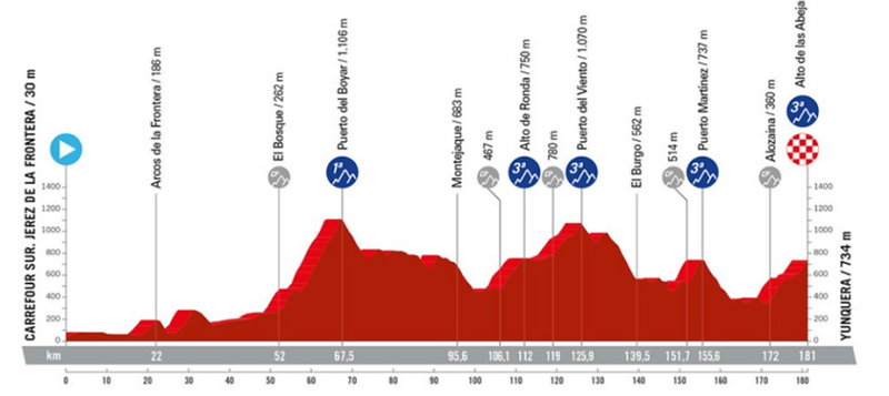 Vuelta 2024: Result of the 3rd stage and general classification