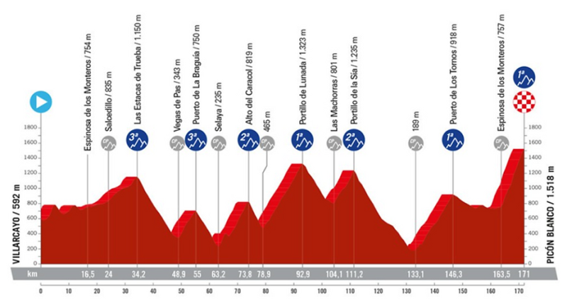 Vuelta 2024: Result of the 3rd stage and general classification