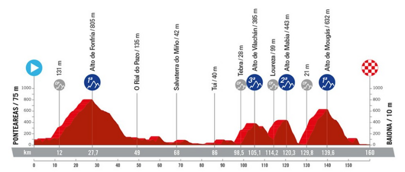 Vuelta 2024: results of the 2nd stage and general classification