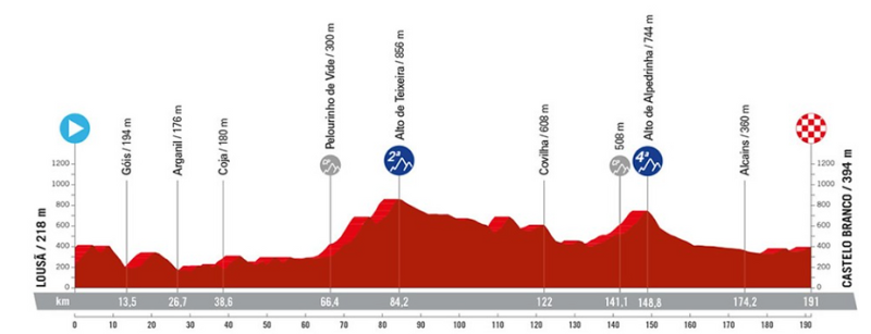 Vuelta 2024: detailed route, participants, favorites... The news