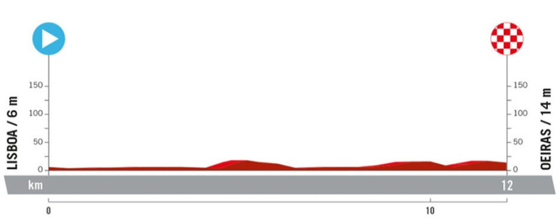 Vuelta 2024: Result of the 3rd stage and general classification