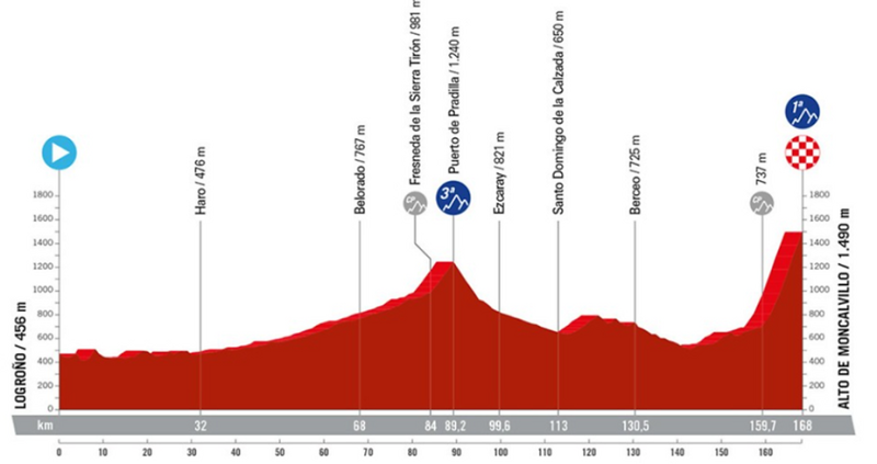 Vuelta 2024: Result of the 3rd stage and general classification