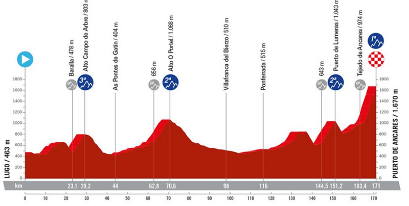 Vuelta 2024: results of the 2nd stage and general classification