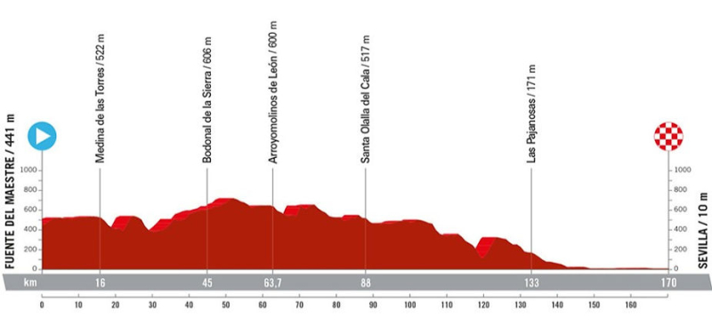 Vuelta 2024: detailed route, participants, favorites.. Information