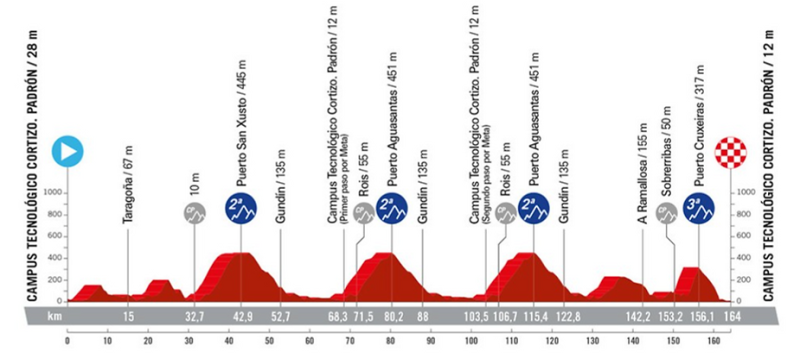 Vuelta 2024: detailed route, participants, favorites... The news