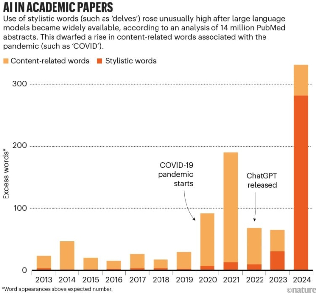 Plagiarism and Artificial Intelligence: How should researchers react ?