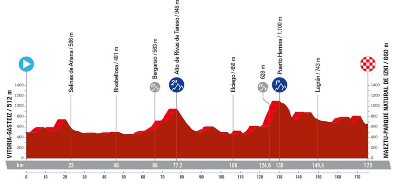 Vuelta 2024: Result of the 3rd stage and general classification