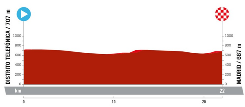 Vuelta 2024: detailed route, participants, favorites.. Information