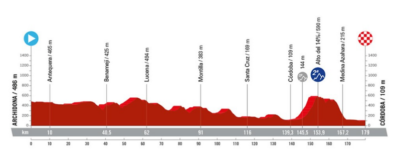 Vuelta 2024: detailed route, participants, favorites.. Information