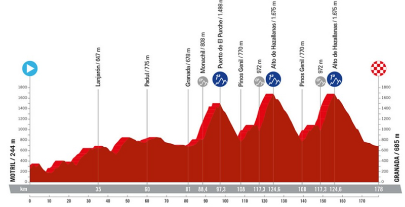 Vuelta 2024: results of the 2nd stage and general classification