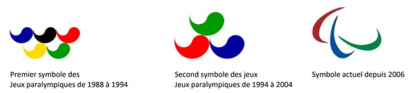 From South Korea&#39;s &#39;Taegeuks&#39; to &#39;Agitos,&#39; What the Paralympic Games Symbol Means