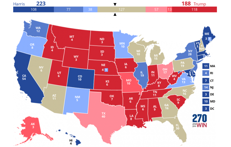 2024 US presidential election: tight polls between Harris and Trump, leading to an uncertain result