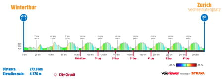 2024 World Cycling Championships: profiles, dates, TV channel... All the info on the worlds