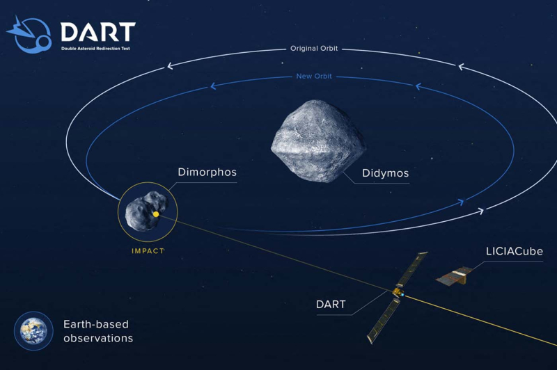 NASA Deflects Asteroid, But Debris Is Heading Toward Earth