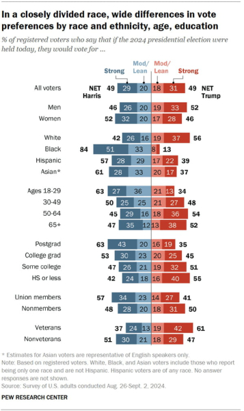 2024 US presidential election: tight polls between Harris and Trump, leading to an uncertain result