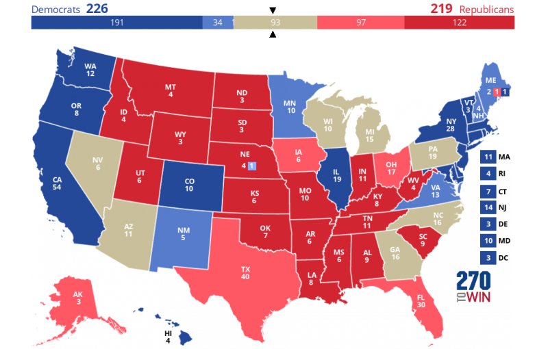 Donald Trump: Still Favorite for the White House ? Poll Results