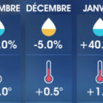 The weather forecast for November, December and January is becoming clearer: rain is expected to be abundant (but not everywhere)