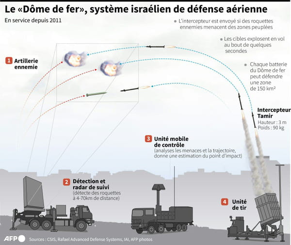 Israel, Iran exchange threats after Tehran fires 200 missiles