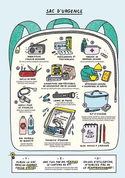 Red Cross "Catakit": What&#39;s in the bag we&#39;re asked to carry to survive for 48 hours ?