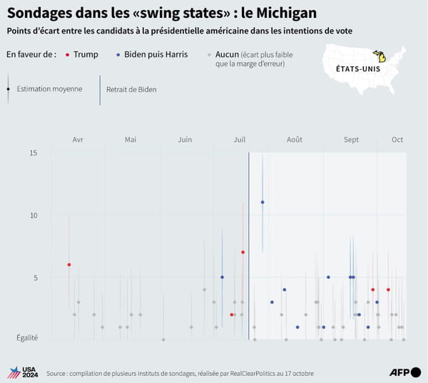 Trump and Harris stop in the same key state, Michigan