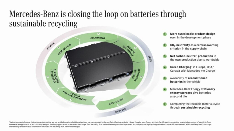 Mercedes opens new 96% recycled (and CO2 neutral) battery plant