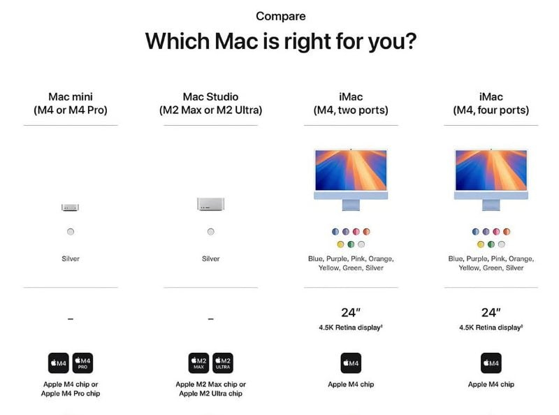 Apple Betrayed by Amazon ? Mac mini M4 Design Leaked Ahead of Official Announcement