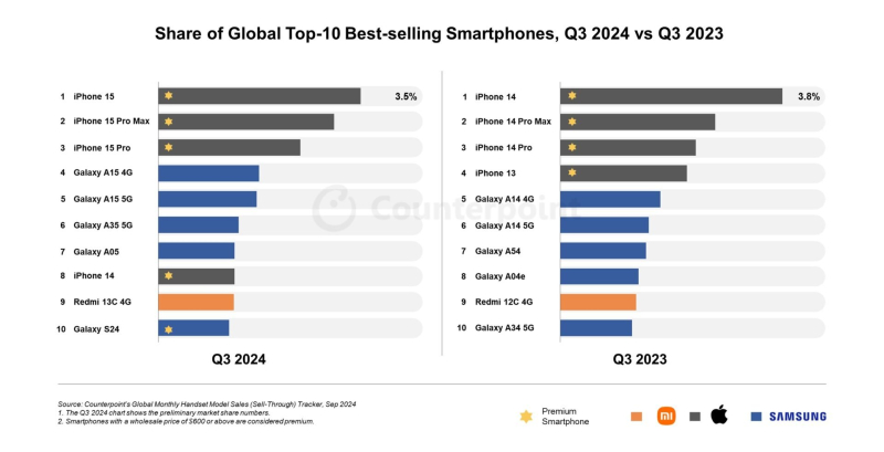 Samsung achieves an unprecedented feat since 2018 thanks to AI (and is already preparing the sequel)