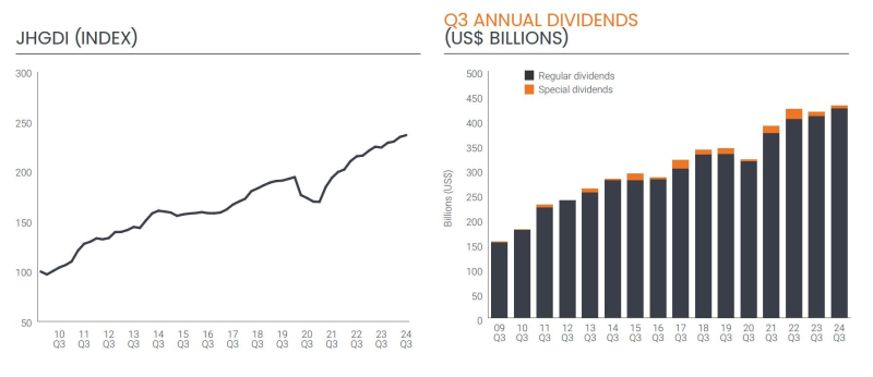 2024, the year of excess: dividends explode despite sectors in crisis