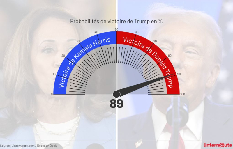 US Election Result: Trump Crushes Game, Harris Still Hoping for Miracle