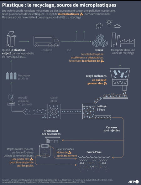 Plastic pollution: in South Korea, one week to find an agreement with more than 170 countries