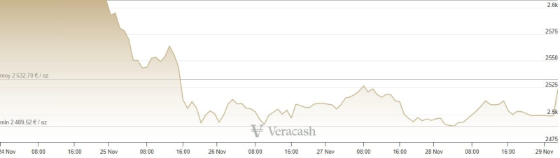 Geology: Record $80 billion gold deposit discovered