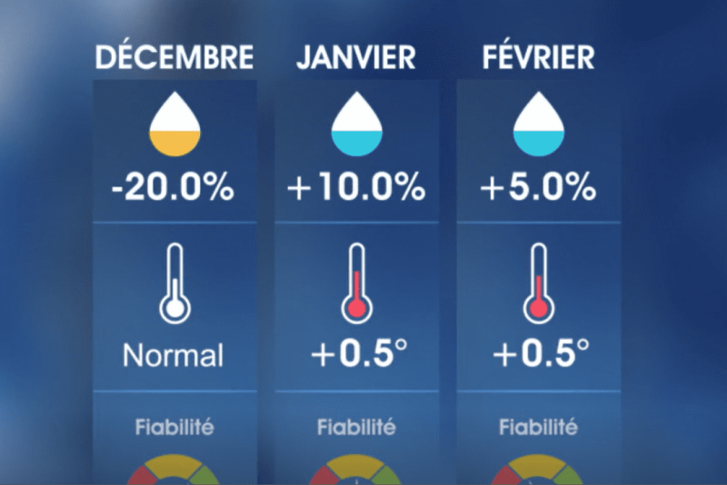 December, January and February weather forecasts are getting clearer: details on cold and rain